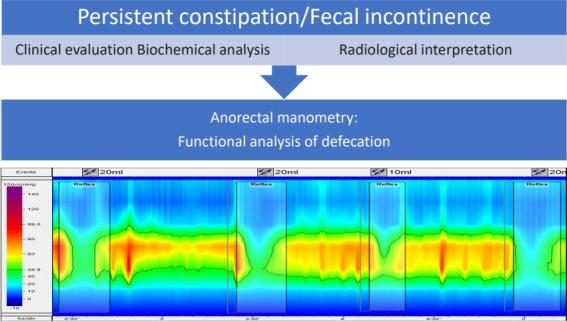 https://cdn.ncbi.nlm.nih.gov/pmc/blobs/82fb/10839187/89ef98723b41/cep-2022-01242f5.jpg
