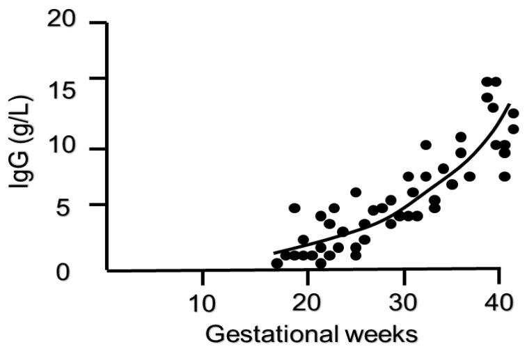 https://cdn.ncbi.nlm.nih.gov/pmc/blobs/82fc/7459488/e4b968ff7bbd/diagnostics-10-00583-g002.jpg