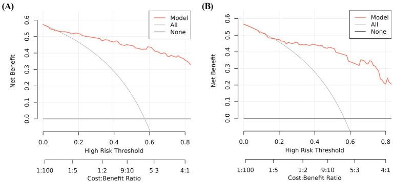 https://cdn.ncbi.nlm.nih.gov/pmc/blobs/82fe/11985803/4bbbc09ae7f0/fmed-12-1535443-g006.jpg