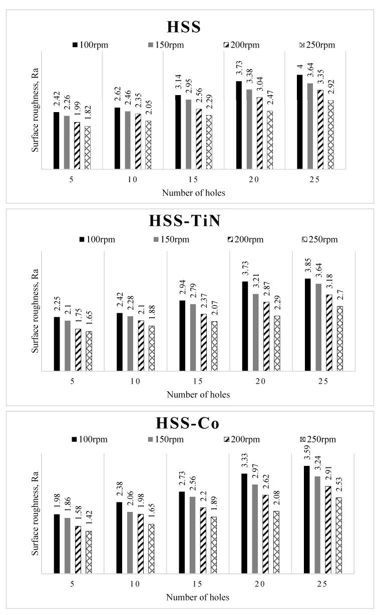 https://cdn.ncbi.nlm.nih.gov/pmc/blobs/82ff/8037463/28eb3035fd2a/materials-14-01628-g009.jpg