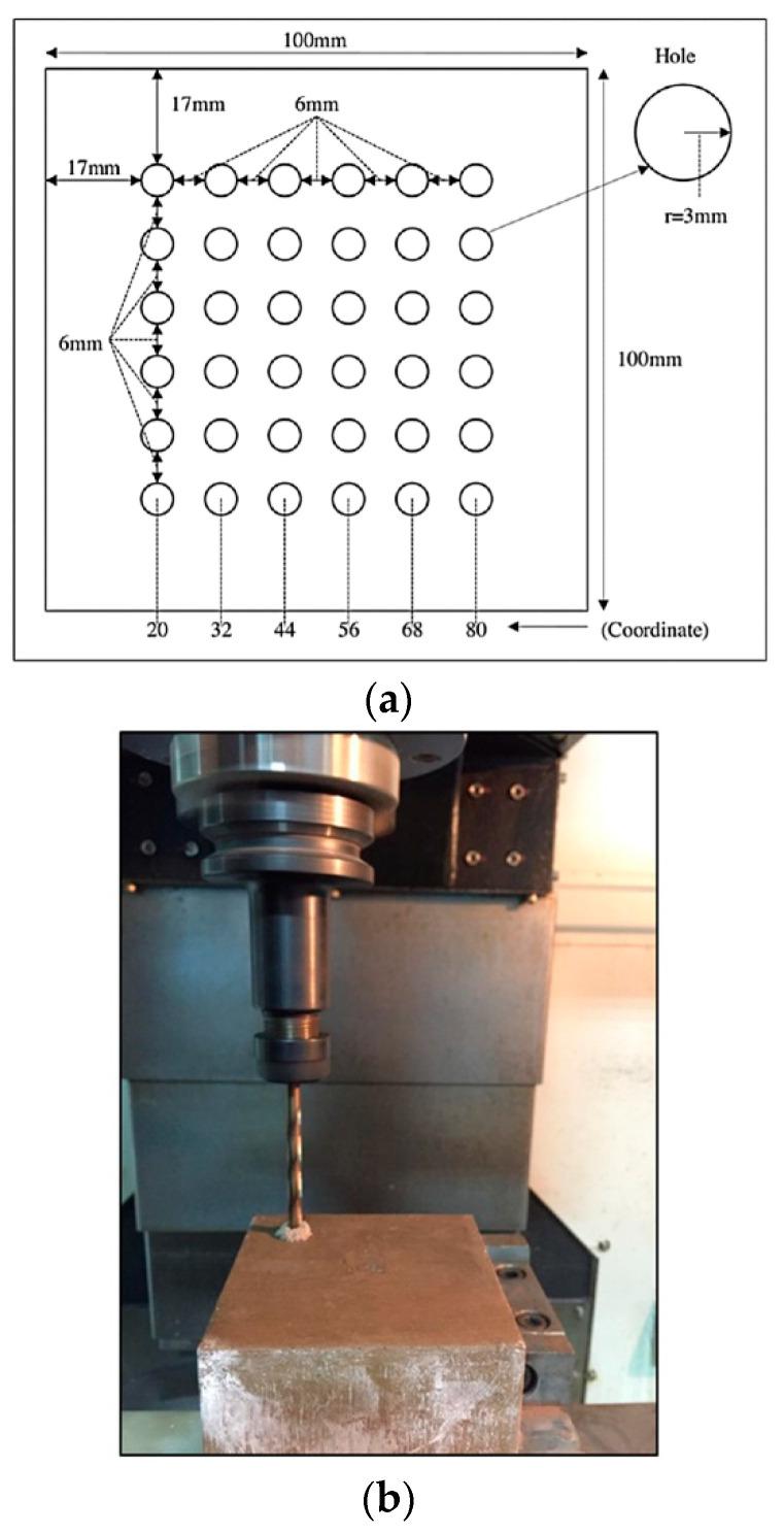 https://cdn.ncbi.nlm.nih.gov/pmc/blobs/82ff/8037463/c219ea827aaf/materials-14-01628-g003.jpg