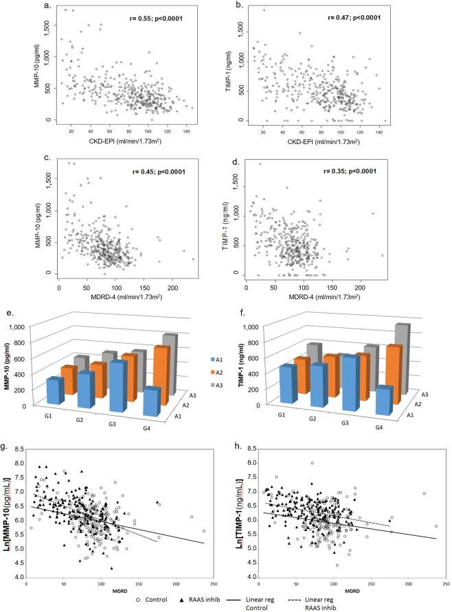 https://cdn.ncbi.nlm.nih.gov/pmc/blobs/8300/6949265/479ec12a96f5/41598_2019_56856_Fig2_HTML.jpg