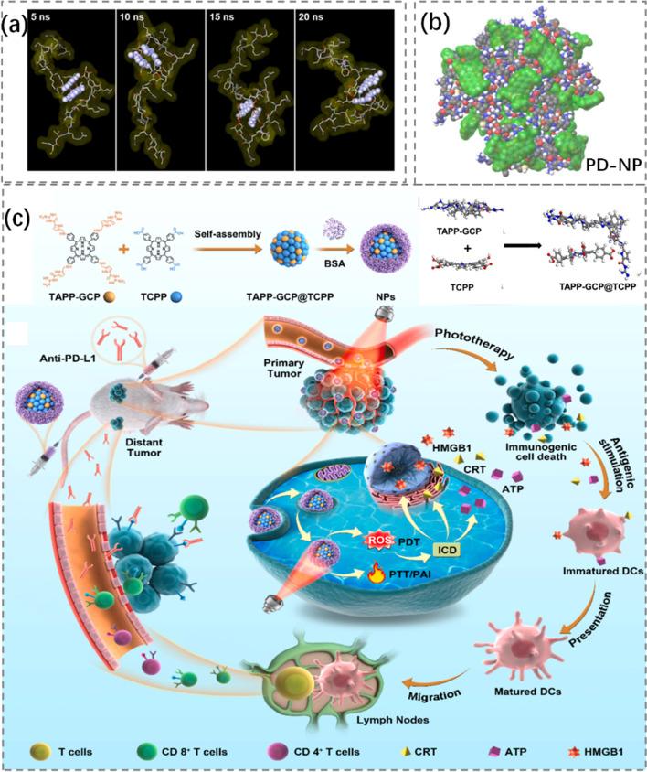 https://cdn.ncbi.nlm.nih.gov/pmc/blobs/8302/10161522/1349bdf9b57a/40824_2023_386_Fig15_HTML.jpg