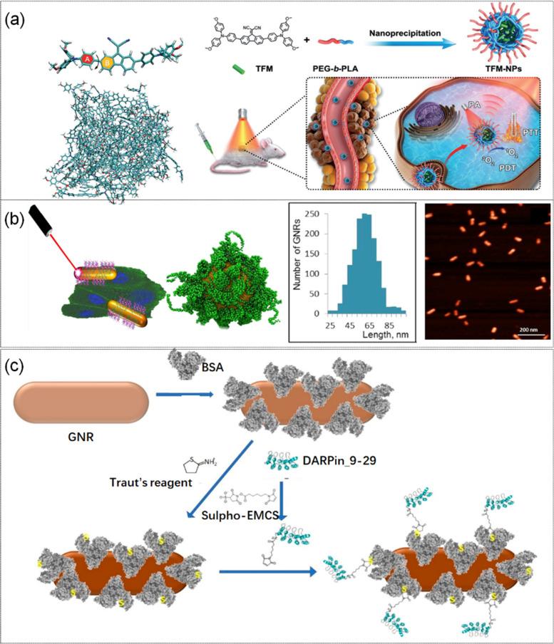 https://cdn.ncbi.nlm.nih.gov/pmc/blobs/8302/10161522/48b47657fc06/40824_2023_386_Fig4_HTML.jpg