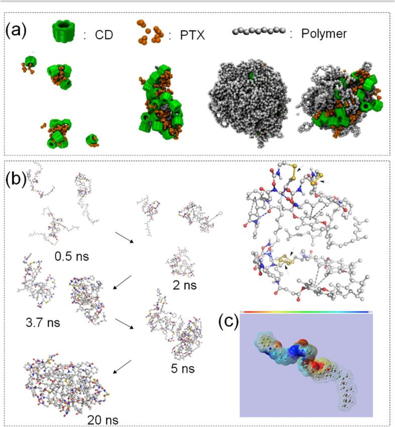 https://cdn.ncbi.nlm.nih.gov/pmc/blobs/8302/10161522/bbae898fc32d/40824_2023_386_Fig10_HTML.jpg