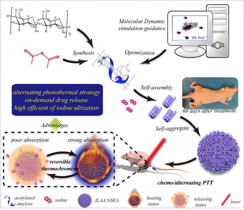 https://cdn.ncbi.nlm.nih.gov/pmc/blobs/8302/10161522/d9893ae37fcd/40824_2023_386_Fig2_HTML.jpg