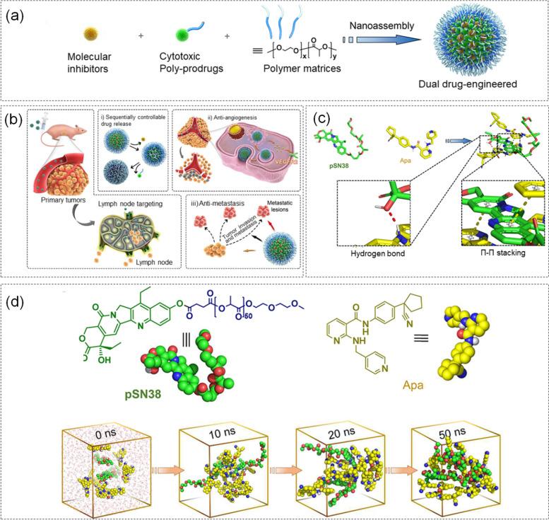https://cdn.ncbi.nlm.nih.gov/pmc/blobs/8302/10161522/dad403890071/40824_2023_386_Fig12_HTML.jpg