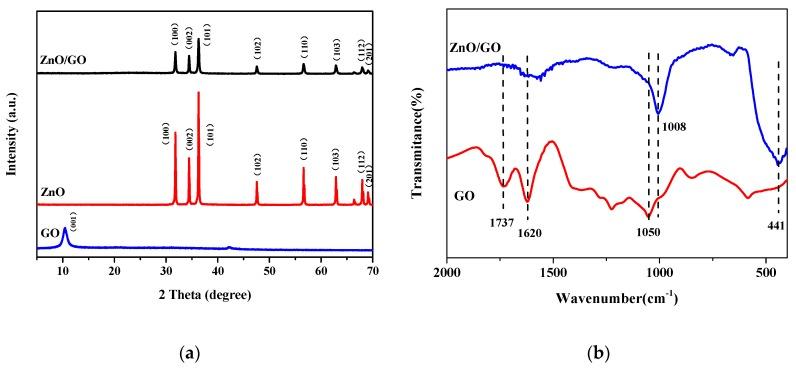 https://cdn.ncbi.nlm.nih.gov/pmc/blobs/8304/7179230/5bb766d3c26d/molecules-25-01043-g003.jpg