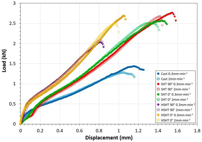 https://cdn.ncbi.nlm.nih.gov/pmc/blobs/8305/5458983/0a24e9a74ac6/materials-10-00457-g003.jpg