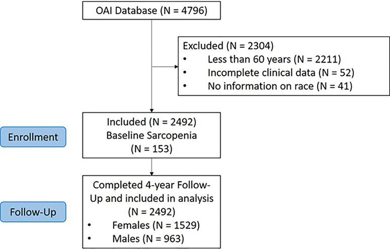 https://cdn.ncbi.nlm.nih.gov/pmc/blobs/8305/8716541/ea4f208c7a8b/fendo-12-804560-g001.jpg