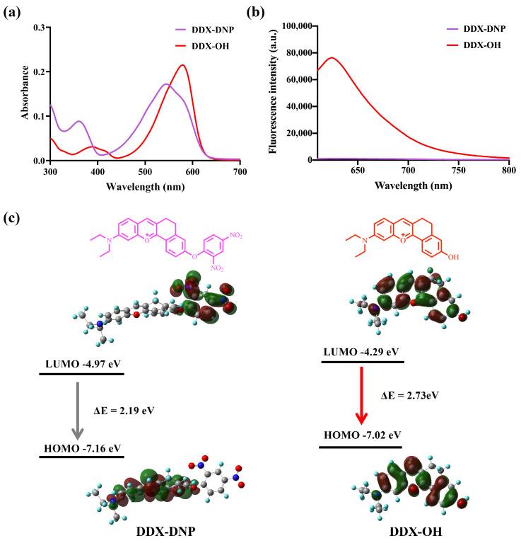 https://cdn.ncbi.nlm.nih.gov/pmc/blobs/8308/10856155/97236785e4f2/molecules-29-00577-g001.jpg