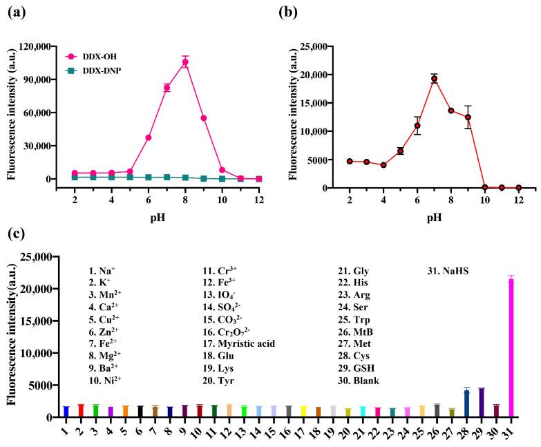 https://cdn.ncbi.nlm.nih.gov/pmc/blobs/8308/10856155/d32a241527c2/molecules-29-00577-g004.jpg