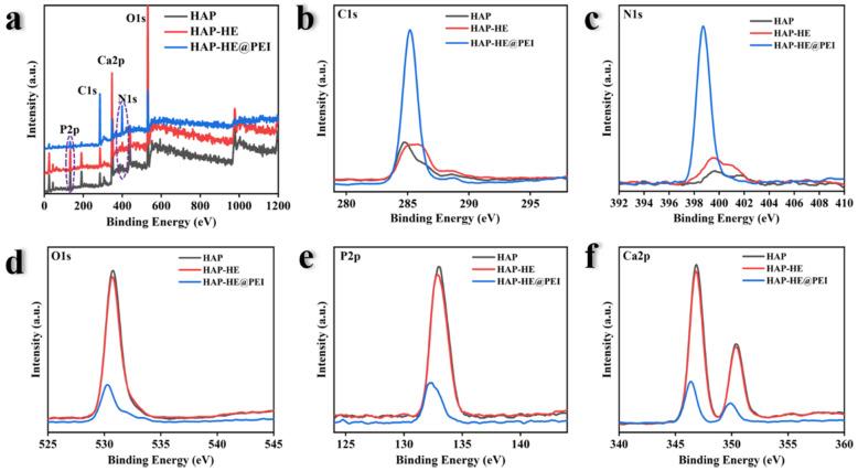 https://cdn.ncbi.nlm.nih.gov/pmc/blobs/8308/9221440/0ff8c9da3d1e/biosensors-12-00419-g003.jpg