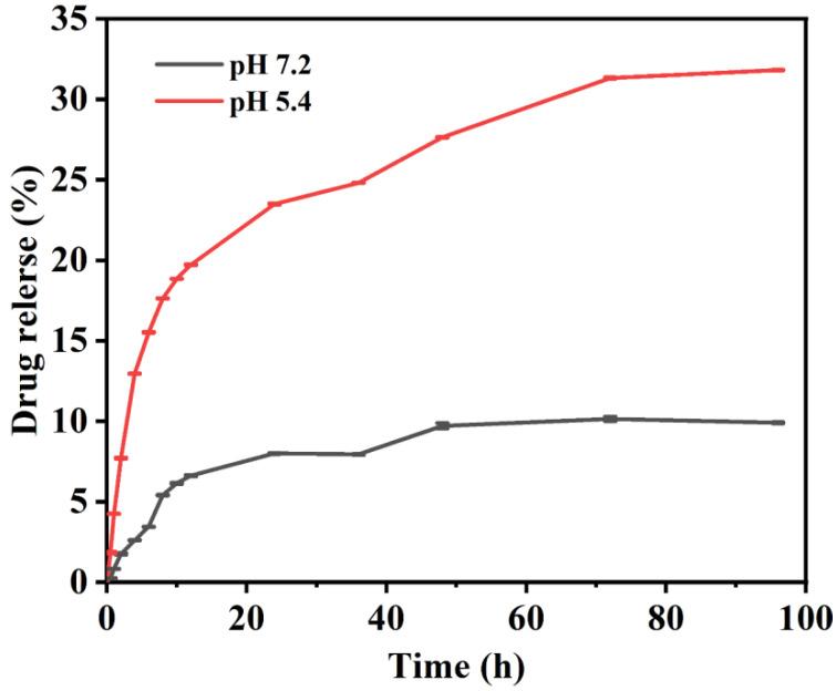 https://cdn.ncbi.nlm.nih.gov/pmc/blobs/8308/9221440/5398f56173ff/biosensors-12-00419-g008.jpg