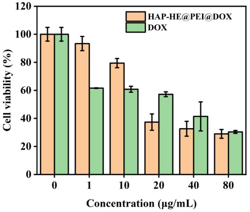 https://cdn.ncbi.nlm.nih.gov/pmc/blobs/8308/9221440/882272cc15de/biosensors-12-00419-g007.jpg