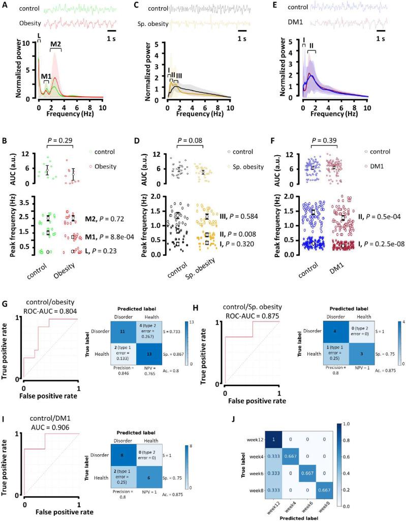 https://cdn.ncbi.nlm.nih.gov/pmc/blobs/8309/9836271/bd75d6a9da63/pone.0278388.g001.jpg