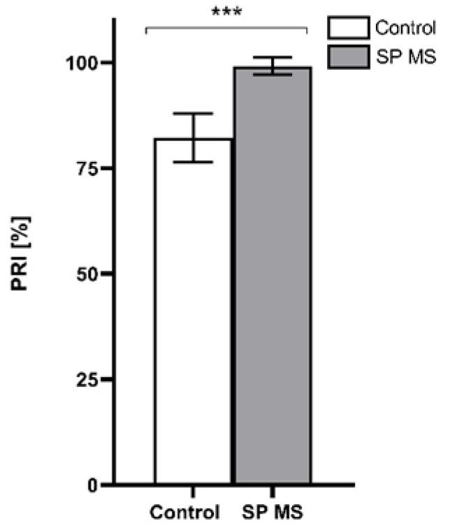https://cdn.ncbi.nlm.nih.gov/pmc/blobs/830a/8234174/95e449837681/ijms-22-06572-g005.jpg