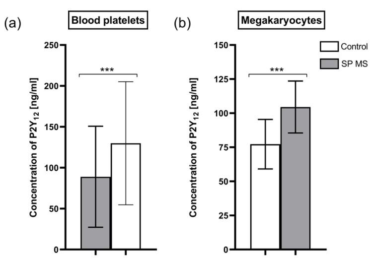 https://cdn.ncbi.nlm.nih.gov/pmc/blobs/830a/8234174/e8aca9ad33f5/ijms-22-06572-g008.jpg