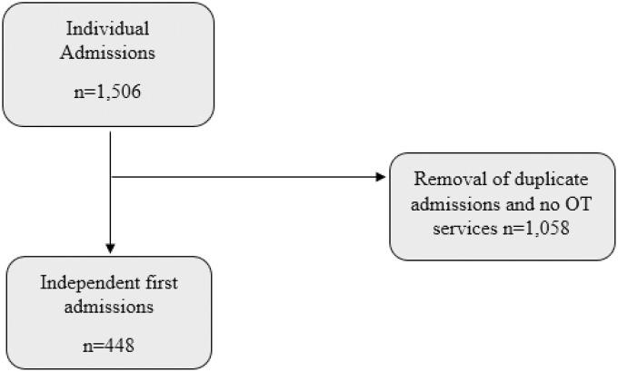 https://cdn.ncbi.nlm.nih.gov/pmc/blobs/830c/12128599/2c253dd90795/gr2.jpg