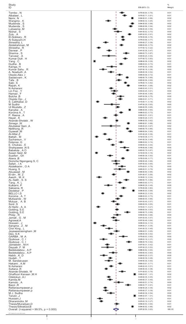 https://cdn.ncbi.nlm.nih.gov/pmc/blobs/830e/12076913/4965a41280af/13756_2025_1562_Fig2_HTML.jpg