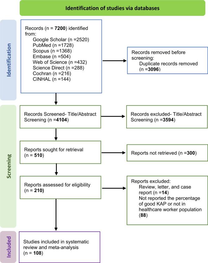 https://cdn.ncbi.nlm.nih.gov/pmc/blobs/830e/12076913/f1f440080f5c/13756_2025_1562_Fig1_HTML.jpg