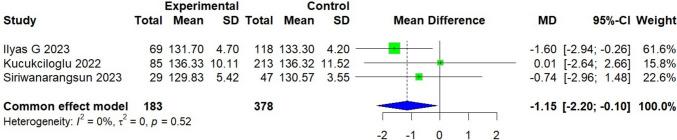 https://cdn.ncbi.nlm.nih.gov/pmc/blobs/830e/12414054/188cded8cfb9/590_2025_4475_Fig6_HTML.jpg