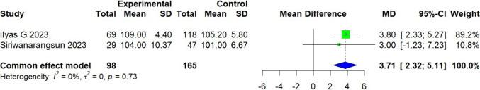 https://cdn.ncbi.nlm.nih.gov/pmc/blobs/830e/12414054/3df51a8d22da/590_2025_4475_Fig8_HTML.jpg