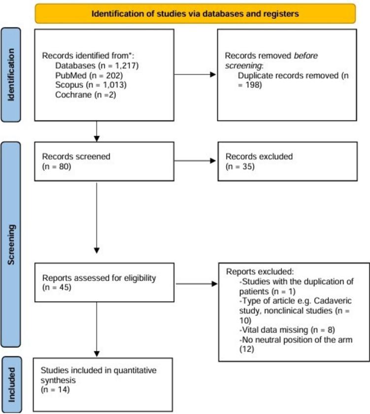 https://cdn.ncbi.nlm.nih.gov/pmc/blobs/830e/12414054/73524a04f178/590_2025_4475_Fig2_HTML.jpg