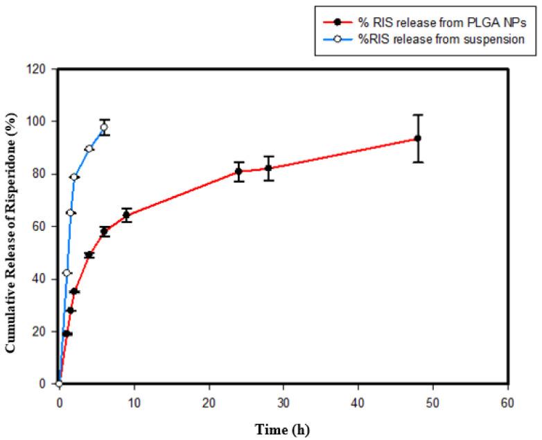 https://cdn.ncbi.nlm.nih.gov/pmc/blobs/830e/9689791/63b5e69cce7e/gels-08-00709-g006.jpg