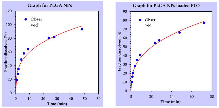 https://cdn.ncbi.nlm.nih.gov/pmc/blobs/830e/9689791/a20bdd015fa3/gels-08-00709-g008.jpg