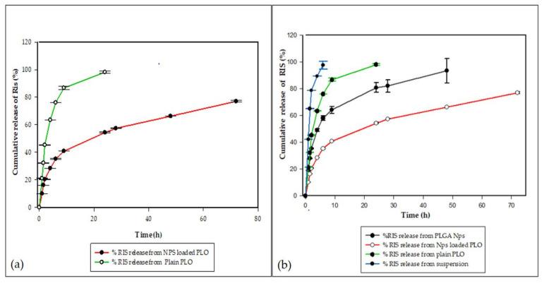 https://cdn.ncbi.nlm.nih.gov/pmc/blobs/830e/9689791/f49bcd1a0506/gels-08-00709-g007.jpg