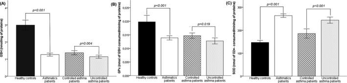 https://cdn.ncbi.nlm.nih.gov/pmc/blobs/830f/9102642/1c65f24e1d27/JCLA-36-e24345-g004.jpg