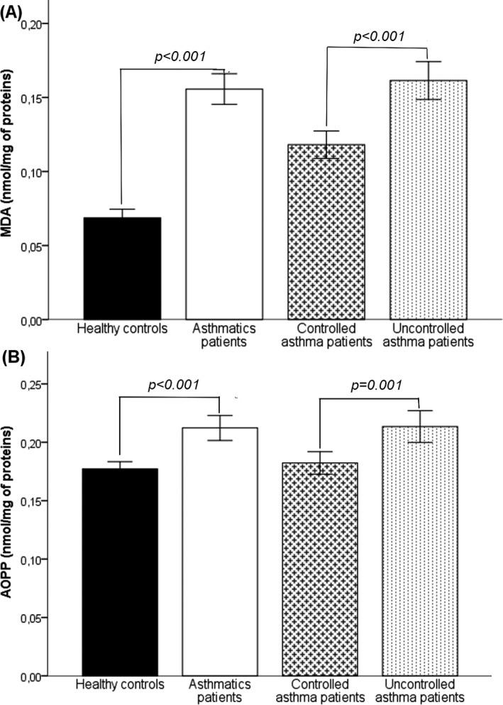 https://cdn.ncbi.nlm.nih.gov/pmc/blobs/830f/9102642/f18210f916e8/JCLA-36-e24345-g002.jpg