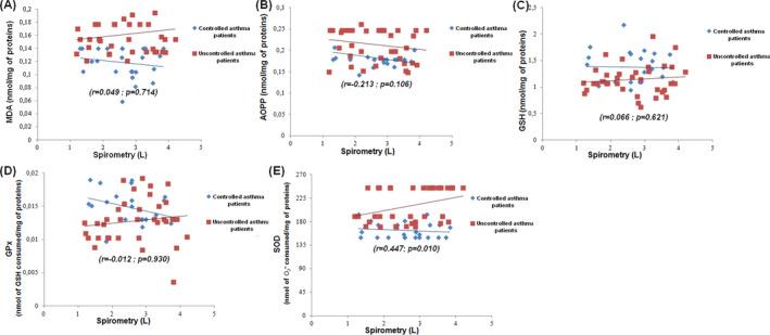 https://cdn.ncbi.nlm.nih.gov/pmc/blobs/830f/9102642/f1e386f81303/JCLA-36-e24345-g001.jpg