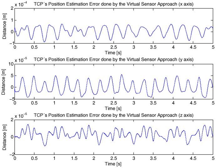 https://cdn.ncbi.nlm.nih.gov/pmc/blobs/8312/5621090/e6594b1bd2c8/sensors-17-01934-g013.jpg