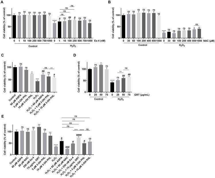 https://cdn.ncbi.nlm.nih.gov/pmc/blobs/8312/9113568/70783844409b/pone.0268551.g002.jpg