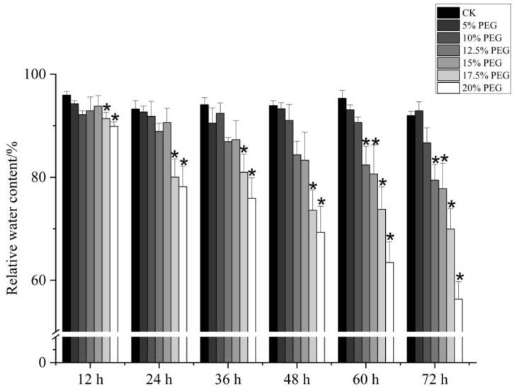 https://cdn.ncbi.nlm.nih.gov/pmc/blobs/8314/11678528/2e53fce9cedb/plants-13-03528-g002.jpg