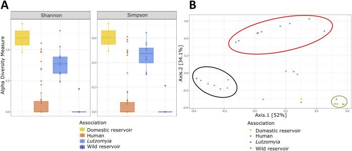 https://cdn.ncbi.nlm.nih.gov/pmc/blobs/8314/8515931/38ba3f5ecbad/spectrum.00652-21-f005.jpg