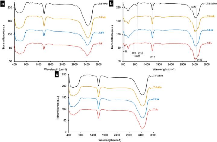 https://cdn.ncbi.nlm.nih.gov/pmc/blobs/8315/11625166/e60a359afedc/gr2.jpg