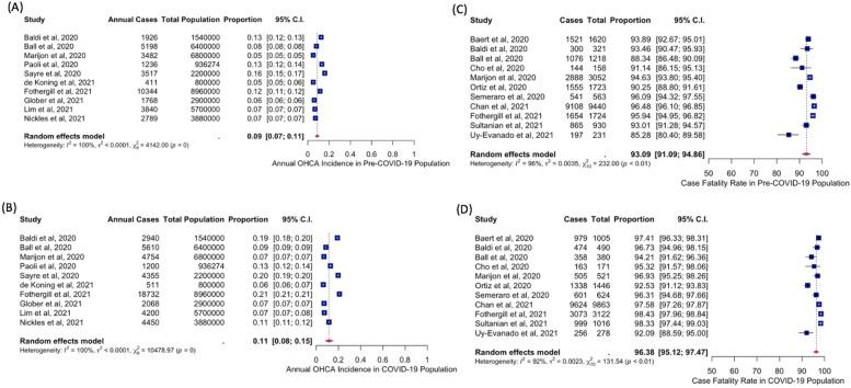 https://cdn.ncbi.nlm.nih.gov/pmc/blobs/8315/8651823/202ecc520519/13613_2021_957_Fig2_HTML.jpg
