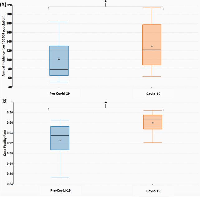 https://cdn.ncbi.nlm.nih.gov/pmc/blobs/8315/8651823/6cc6dfac8e24/13613_2021_957_Fig4_HTML.jpg