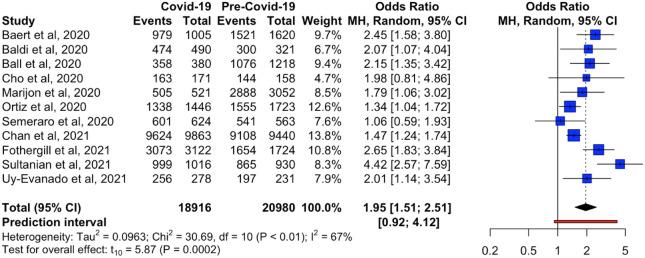 https://cdn.ncbi.nlm.nih.gov/pmc/blobs/8315/8651823/d7fb645e7d0e/13613_2021_957_Fig3_HTML.jpg