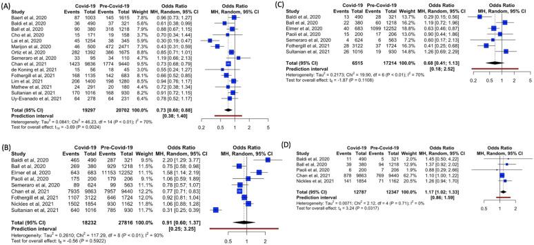 https://cdn.ncbi.nlm.nih.gov/pmc/blobs/8315/8651823/f40d3308fe7b/13613_2021_957_Fig6_HTML.jpg
