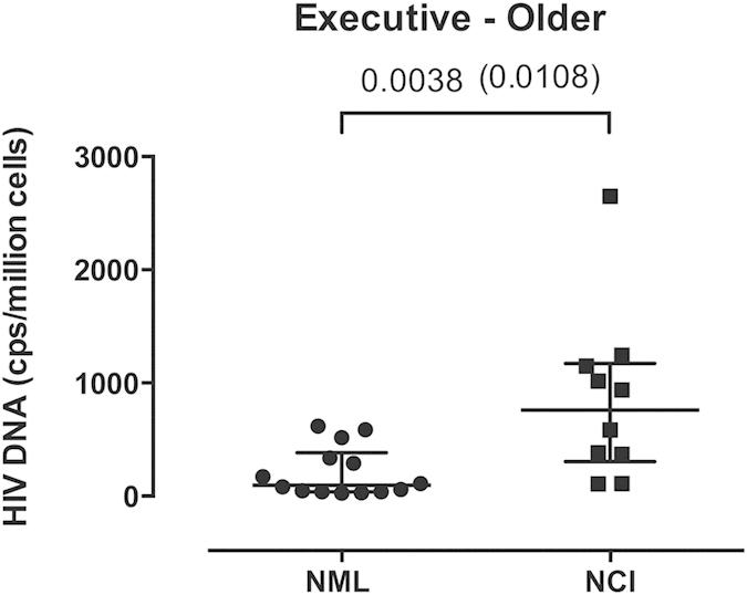 https://cdn.ncbi.nlm.nih.gov/pmc/blobs/8318/4658529/08a5bc4836b9/srep17094-f3.jpg