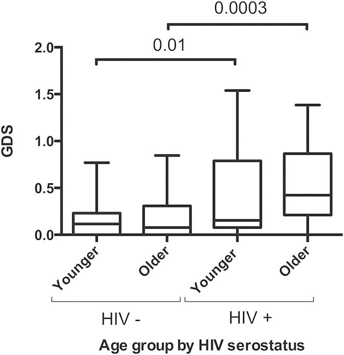 https://cdn.ncbi.nlm.nih.gov/pmc/blobs/8318/4658529/99cc7807ec49/srep17094-f1.jpg