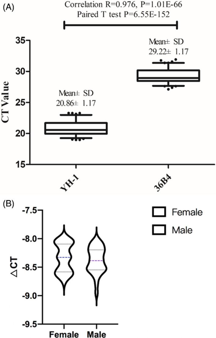 https://cdn.ncbi.nlm.nih.gov/pmc/blobs/8319/8418462/1037bcb19065/JCLA-35-e23929-g002.jpg