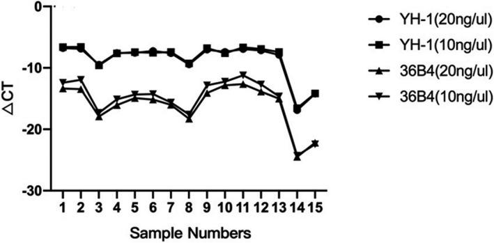 https://cdn.ncbi.nlm.nih.gov/pmc/blobs/8319/8418462/4d689dac7fe5/JCLA-35-e23929-g007.jpg