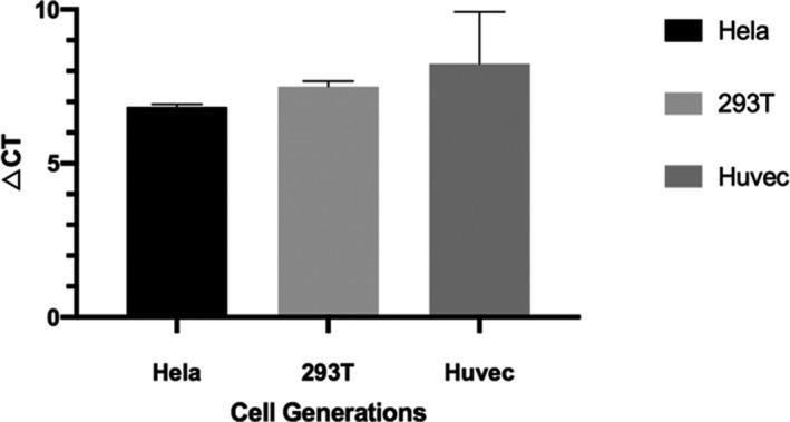 https://cdn.ncbi.nlm.nih.gov/pmc/blobs/8319/8418462/4ff6bb54d3f2/JCLA-35-e23929-g006.jpg