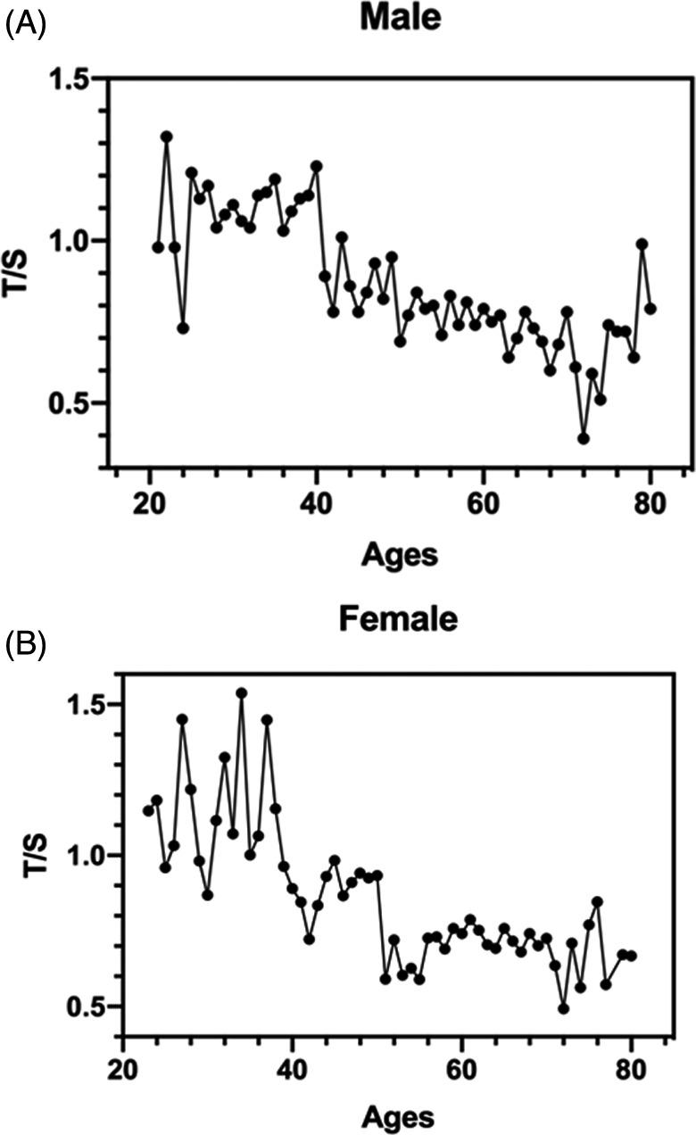 https://cdn.ncbi.nlm.nih.gov/pmc/blobs/8319/8418462/7b485defee76/JCLA-35-e23929-g001.jpg