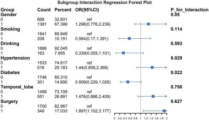 https://cdn.ncbi.nlm.nih.gov/pmc/blobs/831b/12037371/900d19ace637/fneur-16-1555328-g0005.jpg